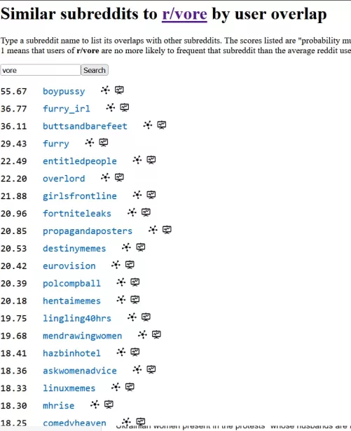 {Discussion} Our subreddit overlap is interesting..
