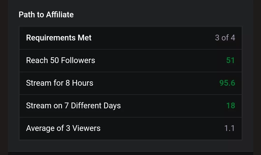 that trying to hit affiliate a little following and viewing/lurking would help though www.twitch.com/ThatAsadThough that trying to hit affiliate a little following and viewing/lurking would help though www.twitch.com/ThatAsadThough