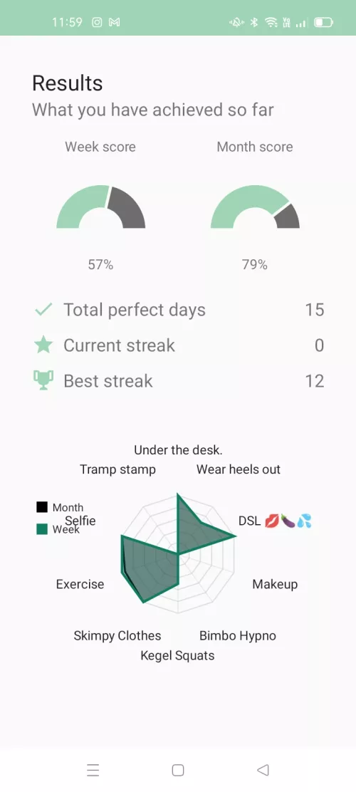 Daddy has been using this app to help train me to be the perfect Bimbo Wife! Any ideas for tasks that would help me become more sluttier and sexy?