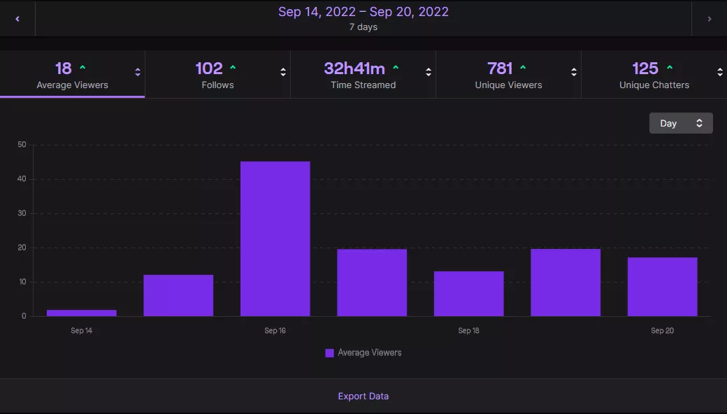 Got Affiliate after my first week streaming. Not bragging, but I'll tell you exactly what I did so you can do the same. Got Affiliate after my first week streaming. Not bragging, but I'll tell you exactly what I did so you can do the same.