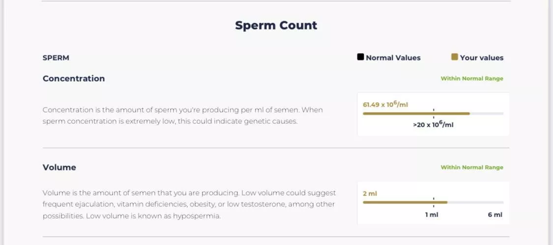 Made a post here yesterday and the cum police were trying to call bs so here’s the results of my test