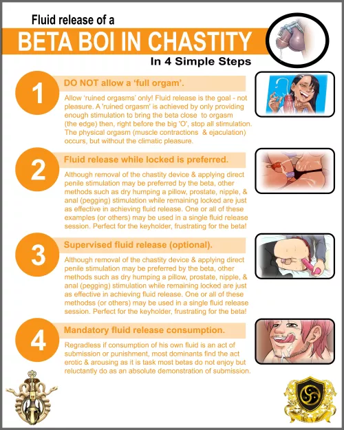 Fluid Release of a beta boi