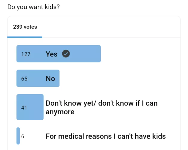 it's somewhat odd to see how many people in this sub want or have kids considering how this is the only kink I can think of that could hinder your ability to procreate