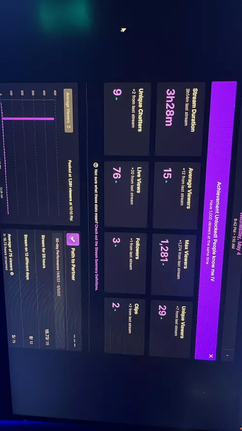 Is this a glitch lol? I unlocked the achievement “people know me IV” and i’m very confused