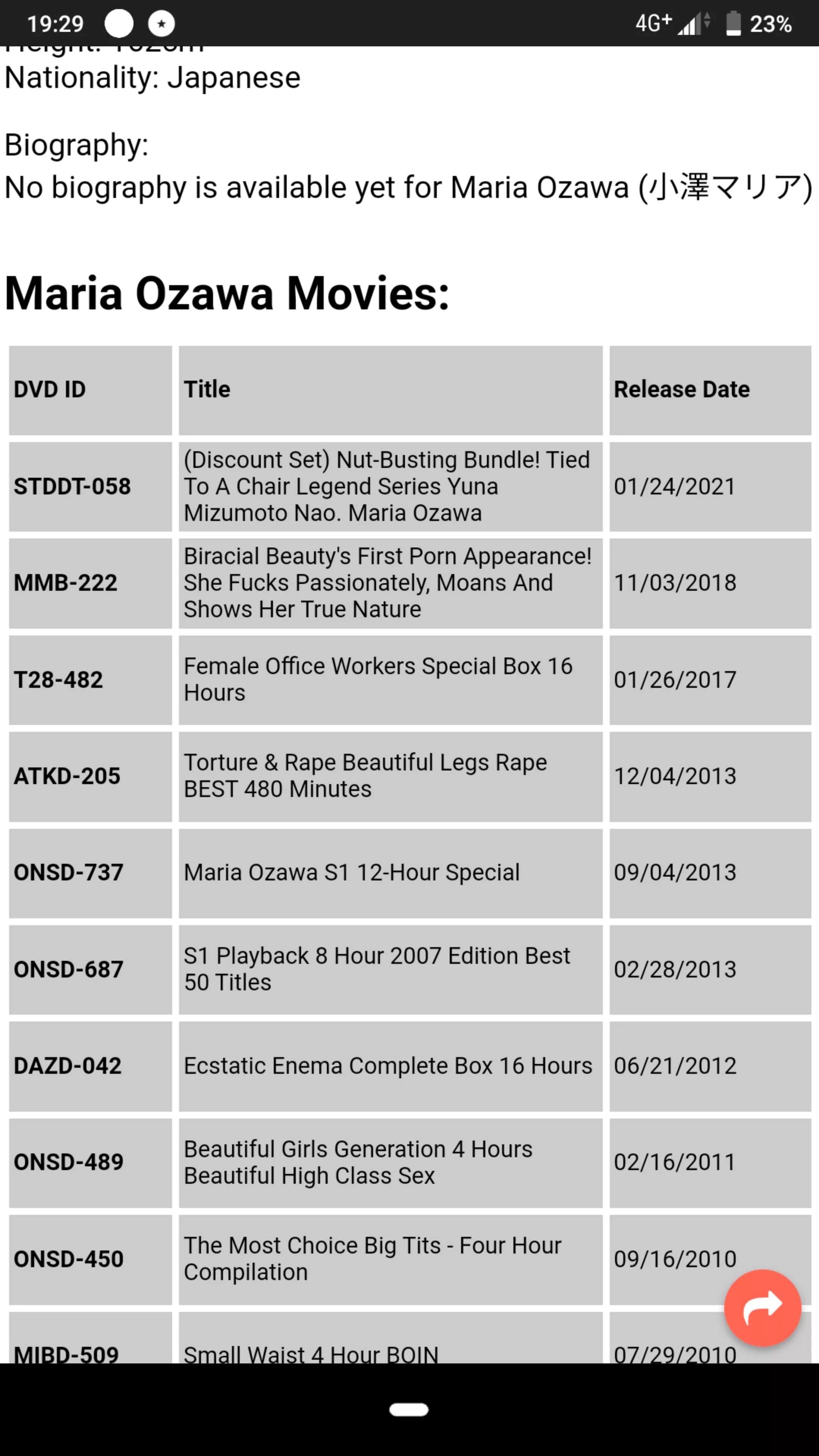Is this true? Maria Ozawa make another movie after she retires? I've never seen that code in this sub reddit (4 Top code) Is this true? Maria Ozawa make another movie after she retires? I've never seen that code in this sub reddit (4 Top code)