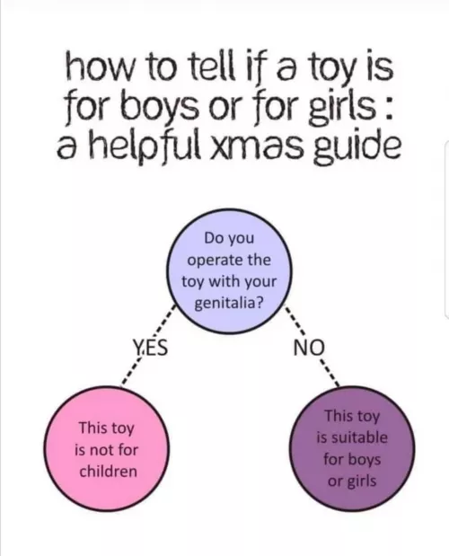 Maybe not strictly GFD related but I had to share this because I laughed way too hard at the implication