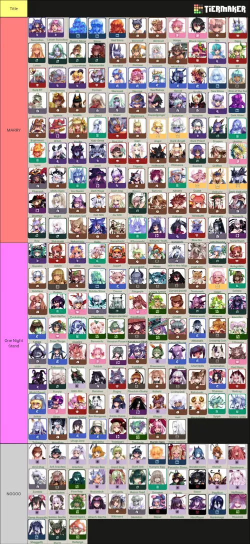 my monster girl Tier list