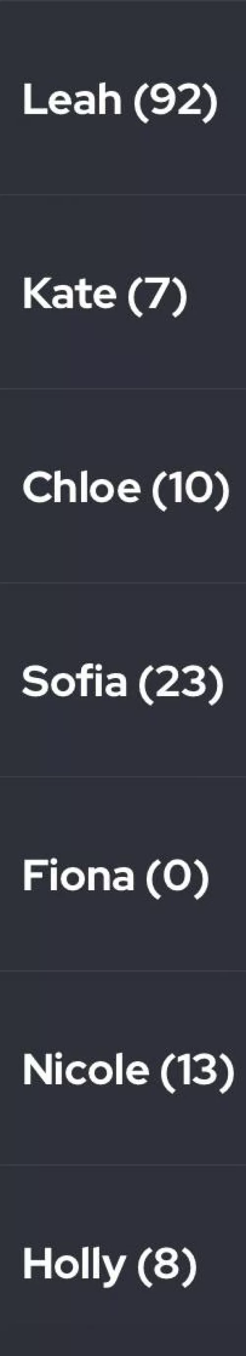 Pick a name and I will cum to that girl!