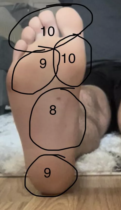Tickle map of my foot :) I think it’s pretty accurate