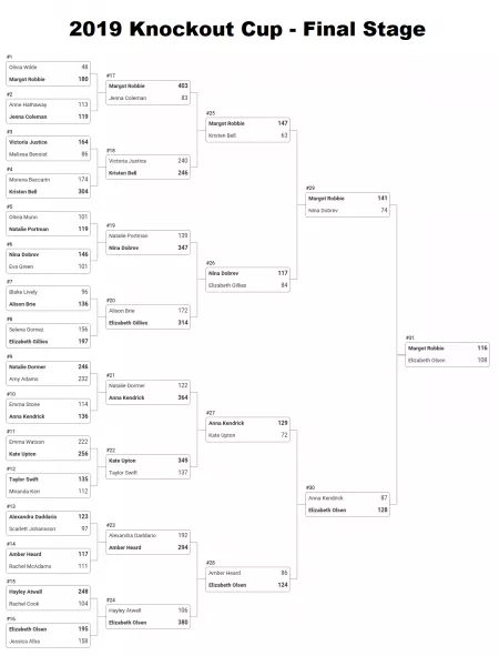 2019 Knockout Cup later stages in a graphic