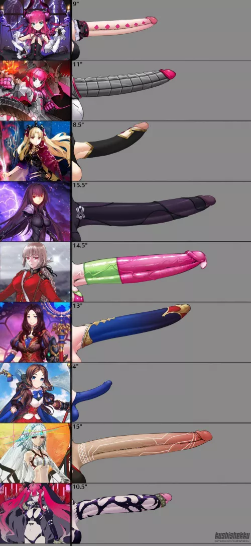 Another Futa Friday dick chart 🥰💦 with more Fate girls! Which girl you want? I want Ereshkigal mmmm (@kushishekku)