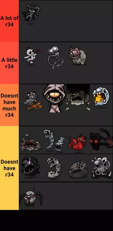 Did A tier list to see how many r34 repentance bosses had