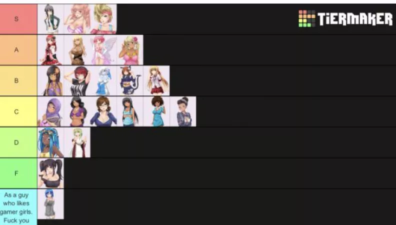 Gonna throw my tier list into the mix because I like tier lists