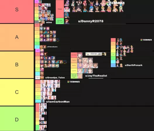 huniepop tier list tier list (zoom in)