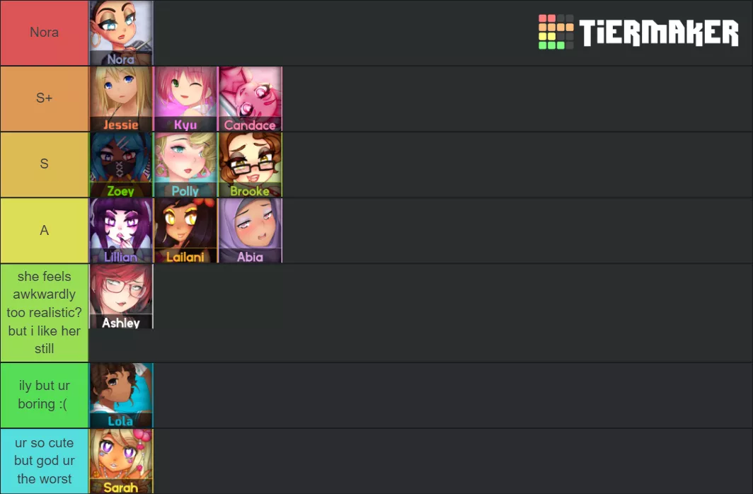 I know there's been a million tier list posts already, but I haven't seen any with my fave Nora at the top so I figured I'd put mine out here :)! I know there's been a million tier list posts already, but I haven't seen any with my fave Nora at the top so I figured I'd put mine out here :)!