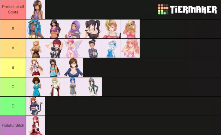 I updated my previous list. This is real. This is how I feel.