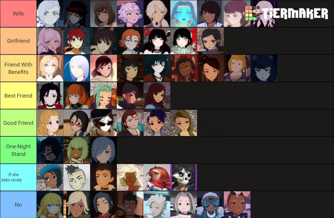 Saw someone else do this and I figured “why not?” RWBY GIRL TIER LIST!