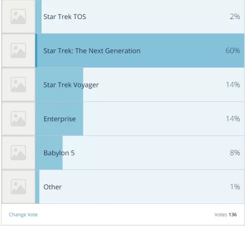 The results are in on my Star Trek poll...