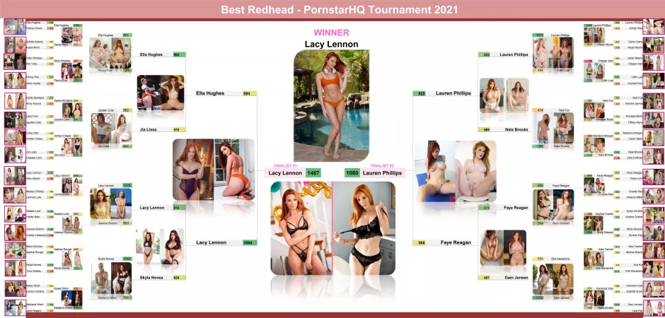The WINNER of the Best Redhead Tournament and complete bracket! 🌟